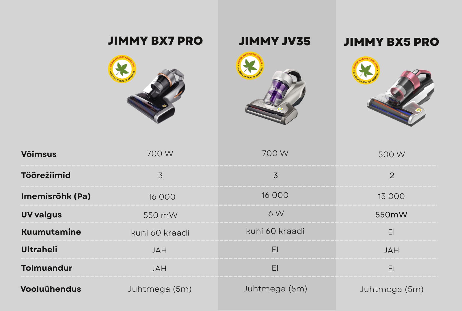 Tolmulestavastast käsitolmuimejate võrdlus.png (281 KB)